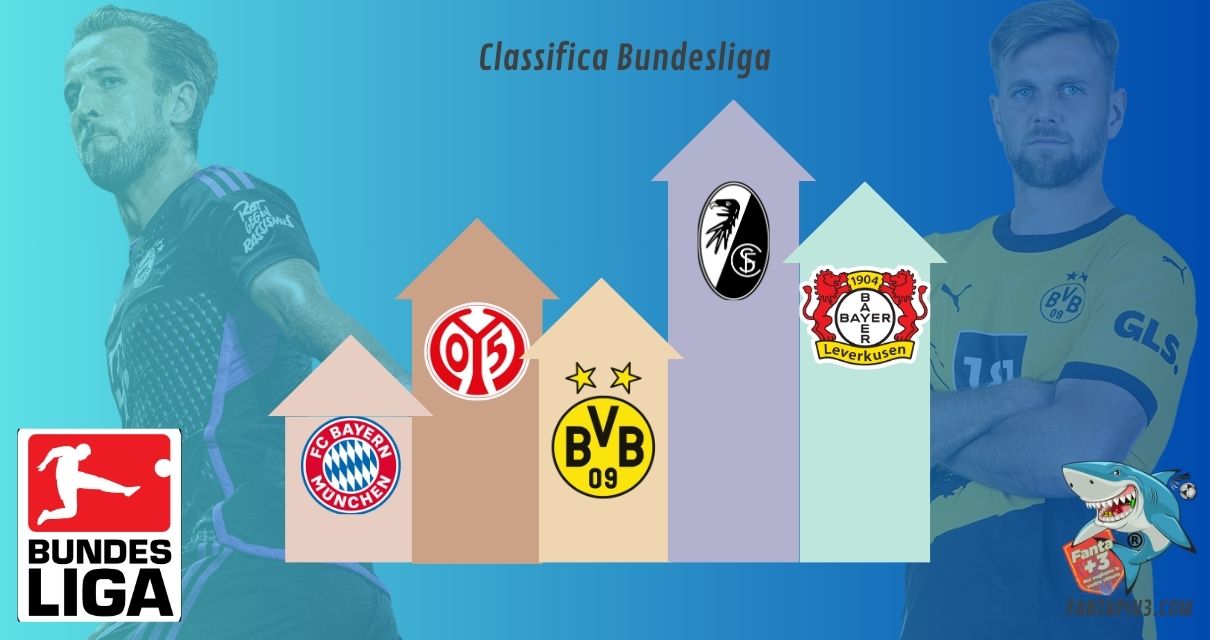 CLASSIFICA Bundesliga fantacalcio statistiche