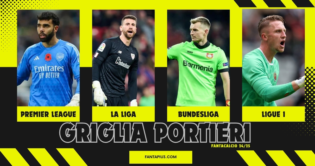 Griglia dei Portieri Fantacalcio Premier League, La Liga, Bundesliga e Ligue 1