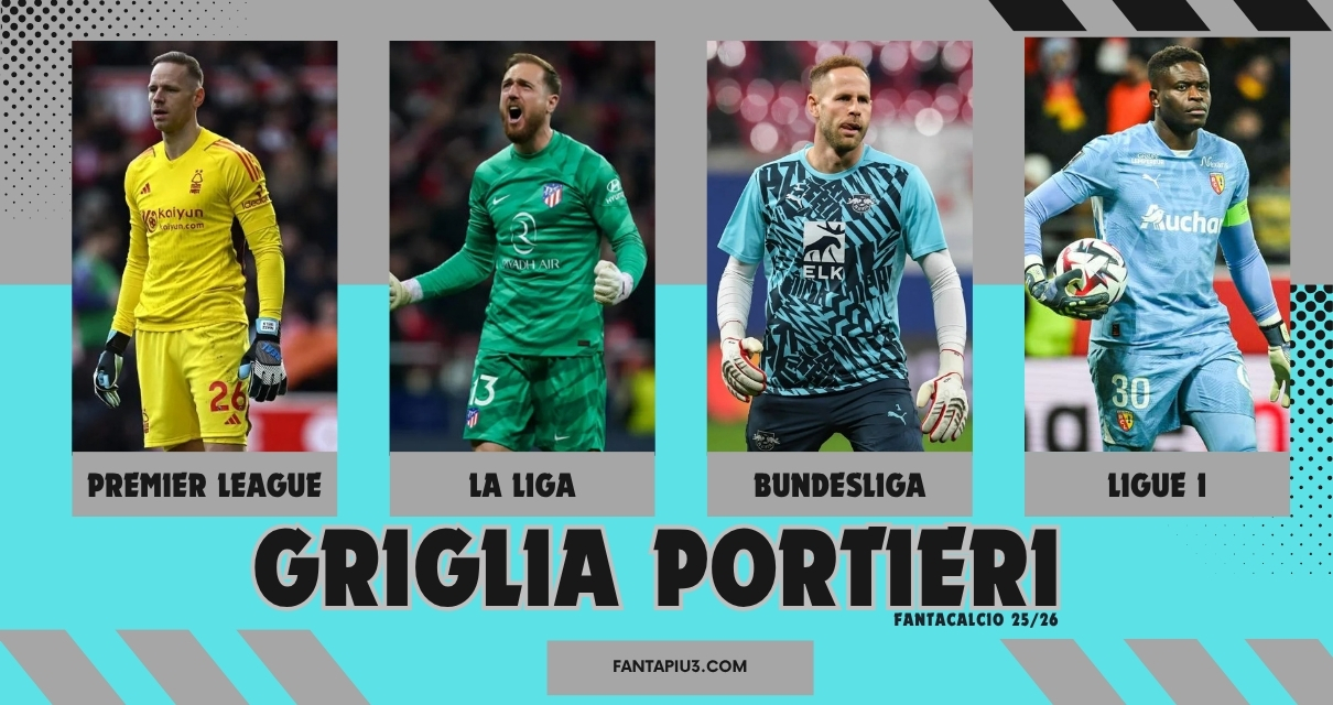 Griglia dei Portieri Fantacalcio Premier League, La Liga, Bundesliga e Ligue 1 25/26