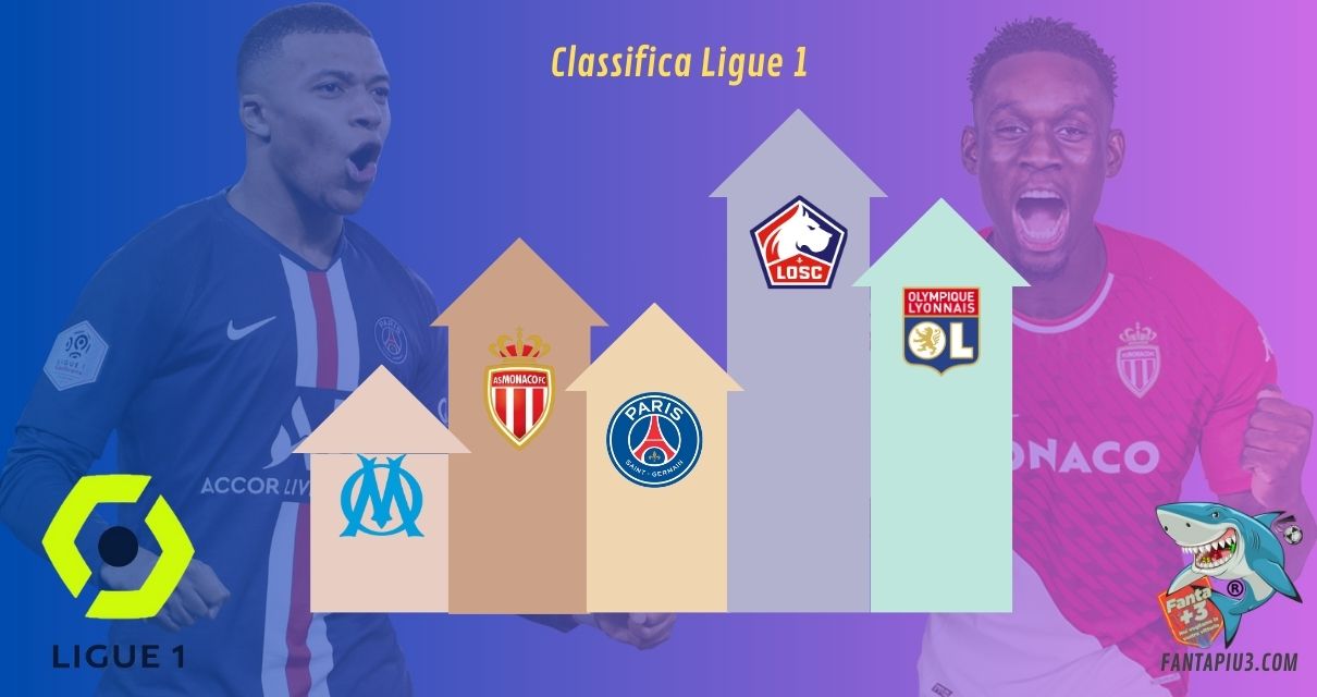 CLASSIFICA Ligue 1 fantacalcio statistiche