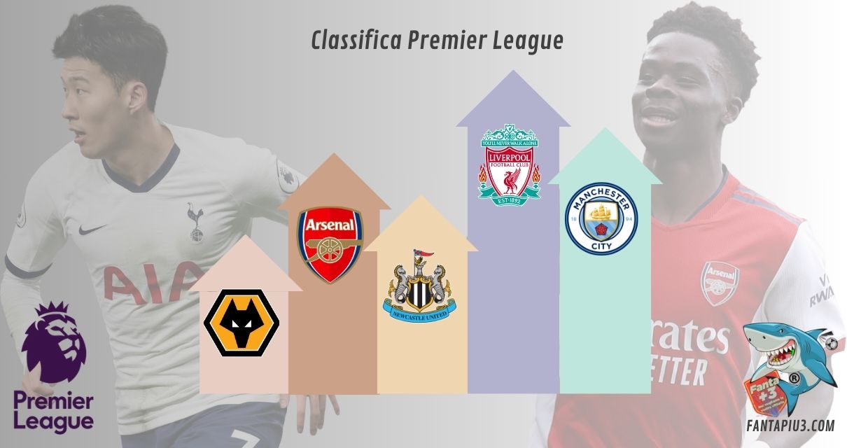CLASSIFICA Premier League fantacalcio statistiche