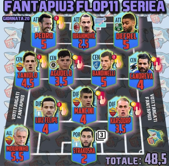 flop 11 fantacalcio fantapiu3 giornata 22 SERIE A 21/22