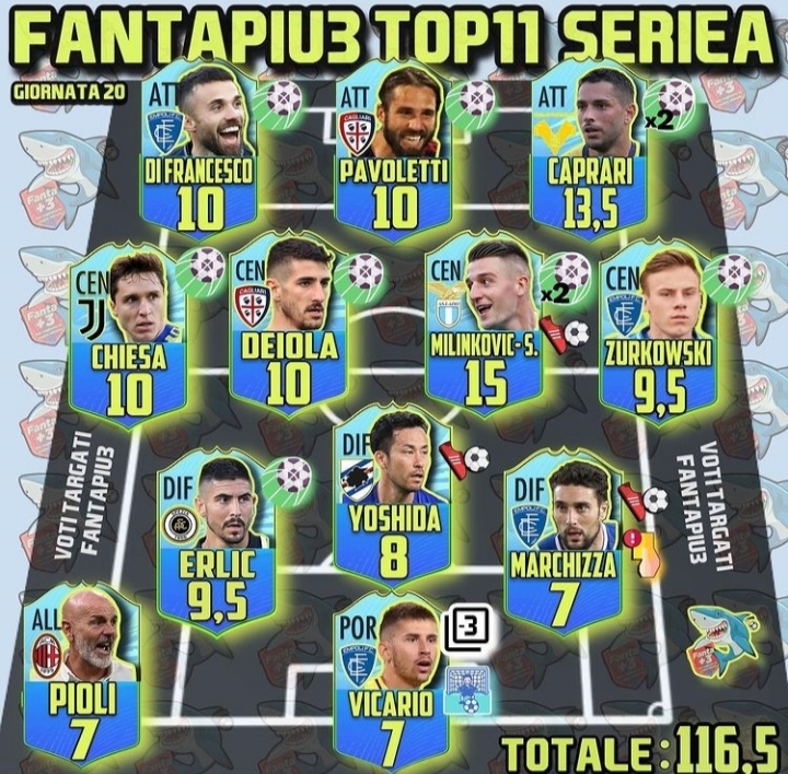 top 11 fantacalcio fantapiu3 giornata 22 SERIE A 21/22